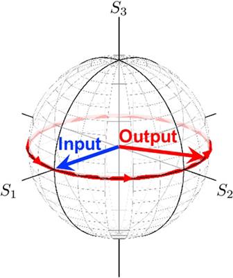 Quantum field theory for coherent photons: isomorphism between Stokes parameters and spin expectation values